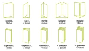 формат буклета в 3 сложения для печати